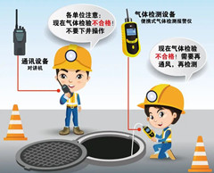 胶南有限空间安全作业操作规程